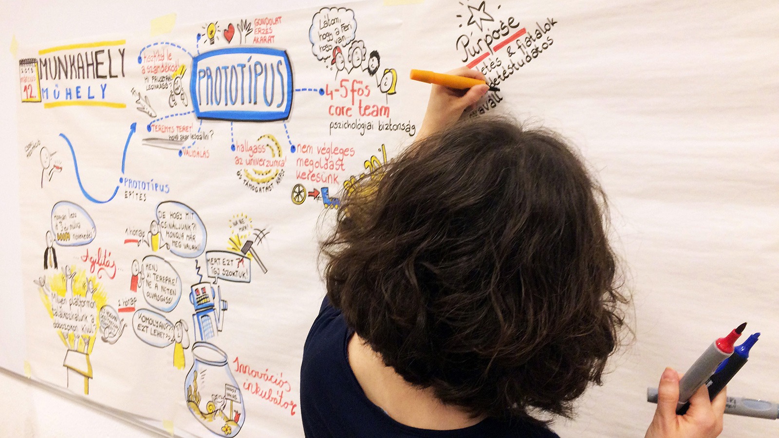 Graphic recording, visual facilitation, creativity training and coaching